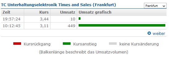 500 % Rakete - startet jetzt ! 852884