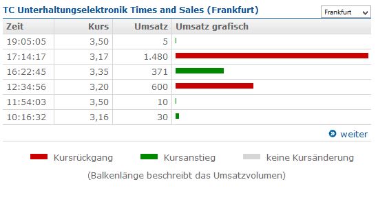 500 % Rakete - startet jetzt ! 853506