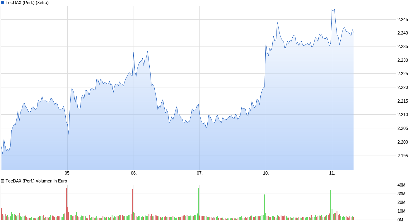 Heute beginnt der neue Bärenmarkt 1000742