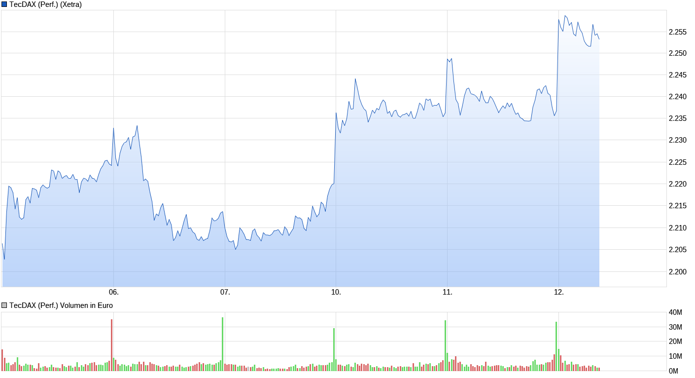 Heute beginnt der neue Bärenmarkt 1000977