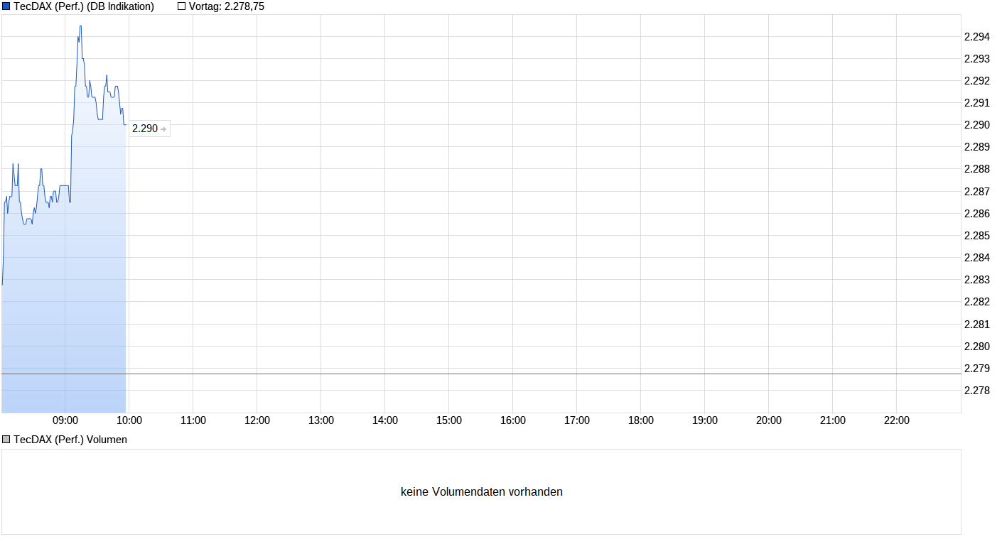 2017 QV-GDAXi-DJ-GOLD-EURUSD-JPY 996531