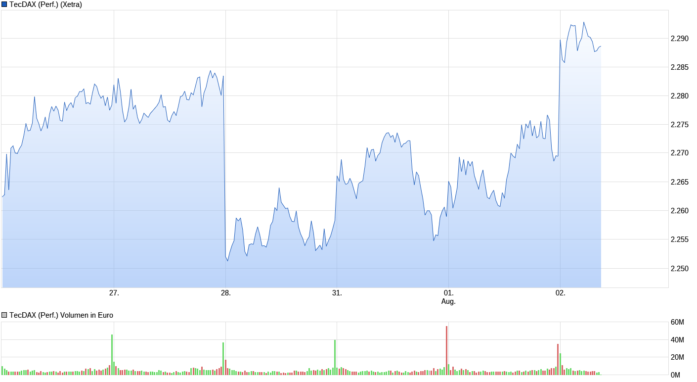 Heute beginnt der neue Bärenmarkt 1004859