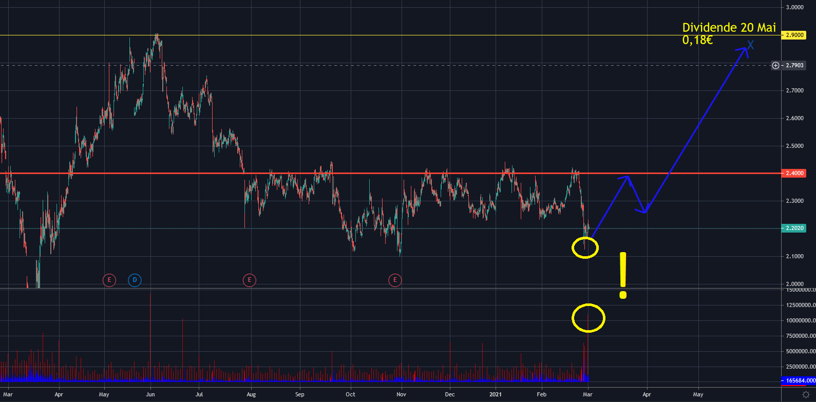 Telefonica Deutschland ..............(WKN: A1J5RX) 1236915