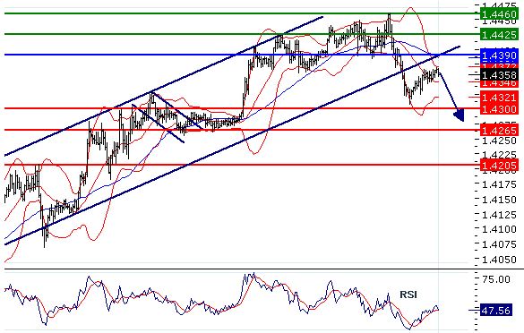 Der EUR/USD 2,0 Thread 408516