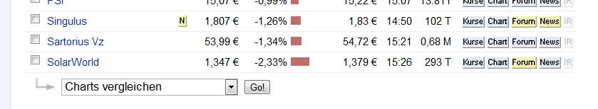 Deutschlands Zukunftsbranche vor dem AUS? 516406