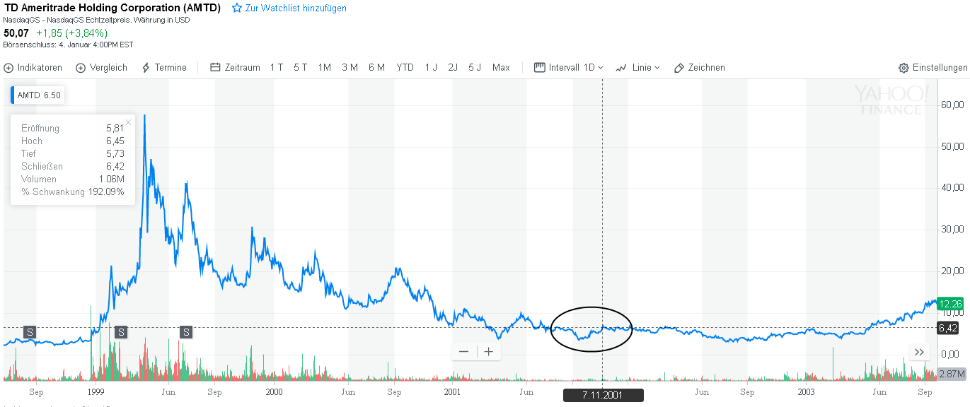 Bitcoins der nächste Monsterhype steht bevor! 1090366