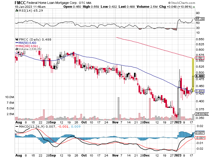 Potential ohne ENDE? 1352076