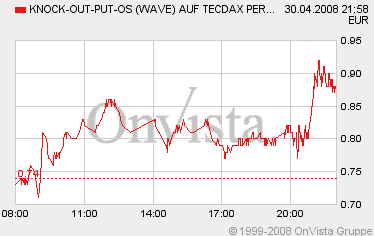 Das Bärengebrüll wird schon wieder lauter, 161784