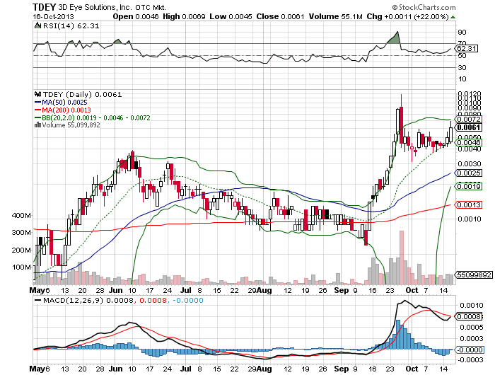 3D EYE Solutions potenzial??? 654787