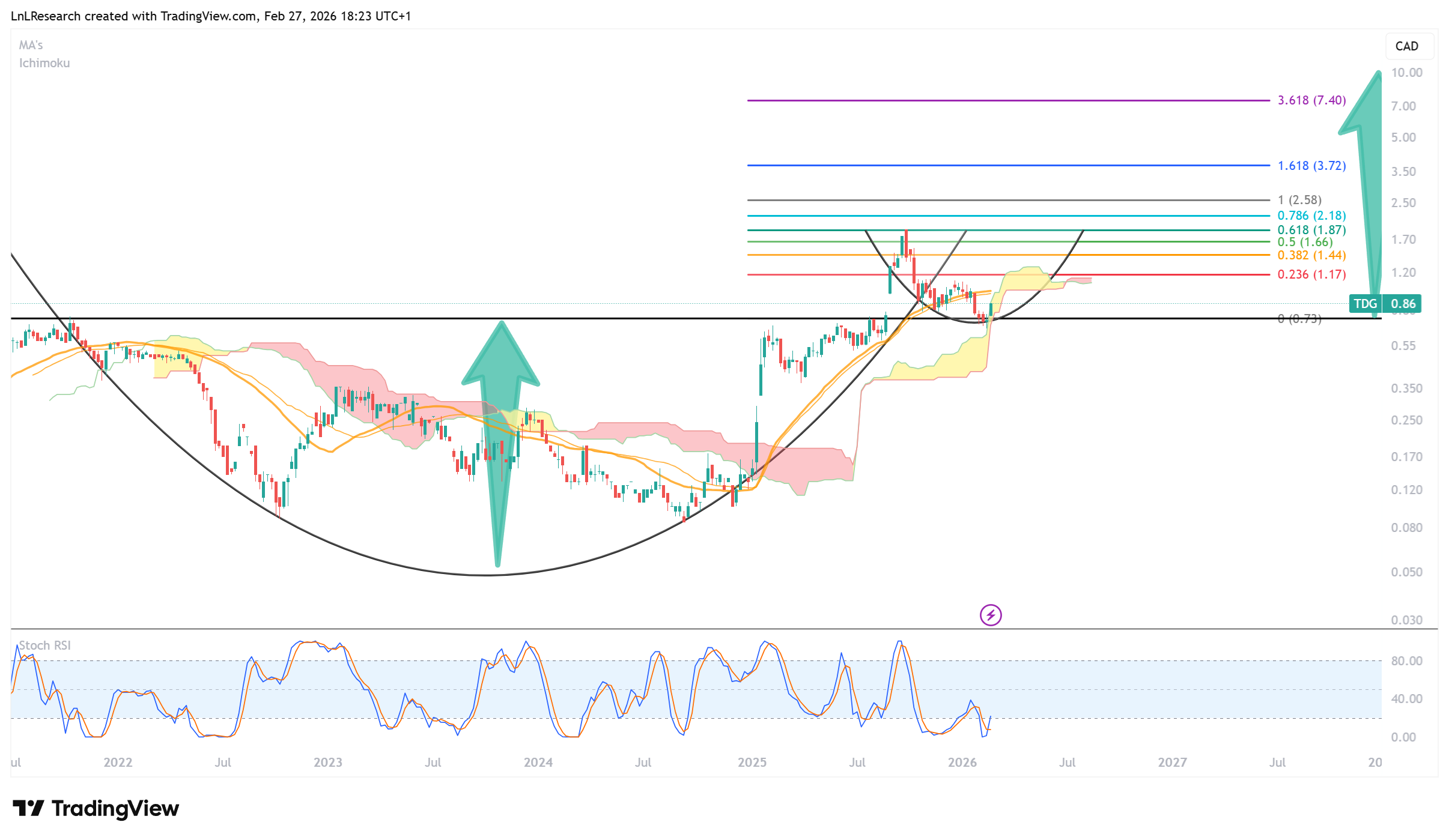 Die besten Gold-/Silberminen auf der Welt 1511585
