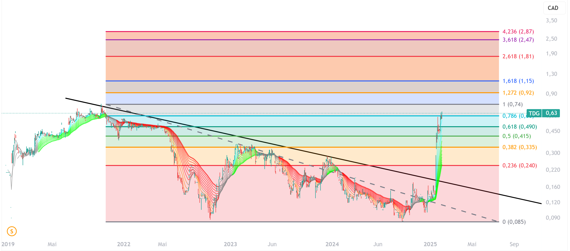 Die besten Gold-/Silberminen auf der Welt 1469415