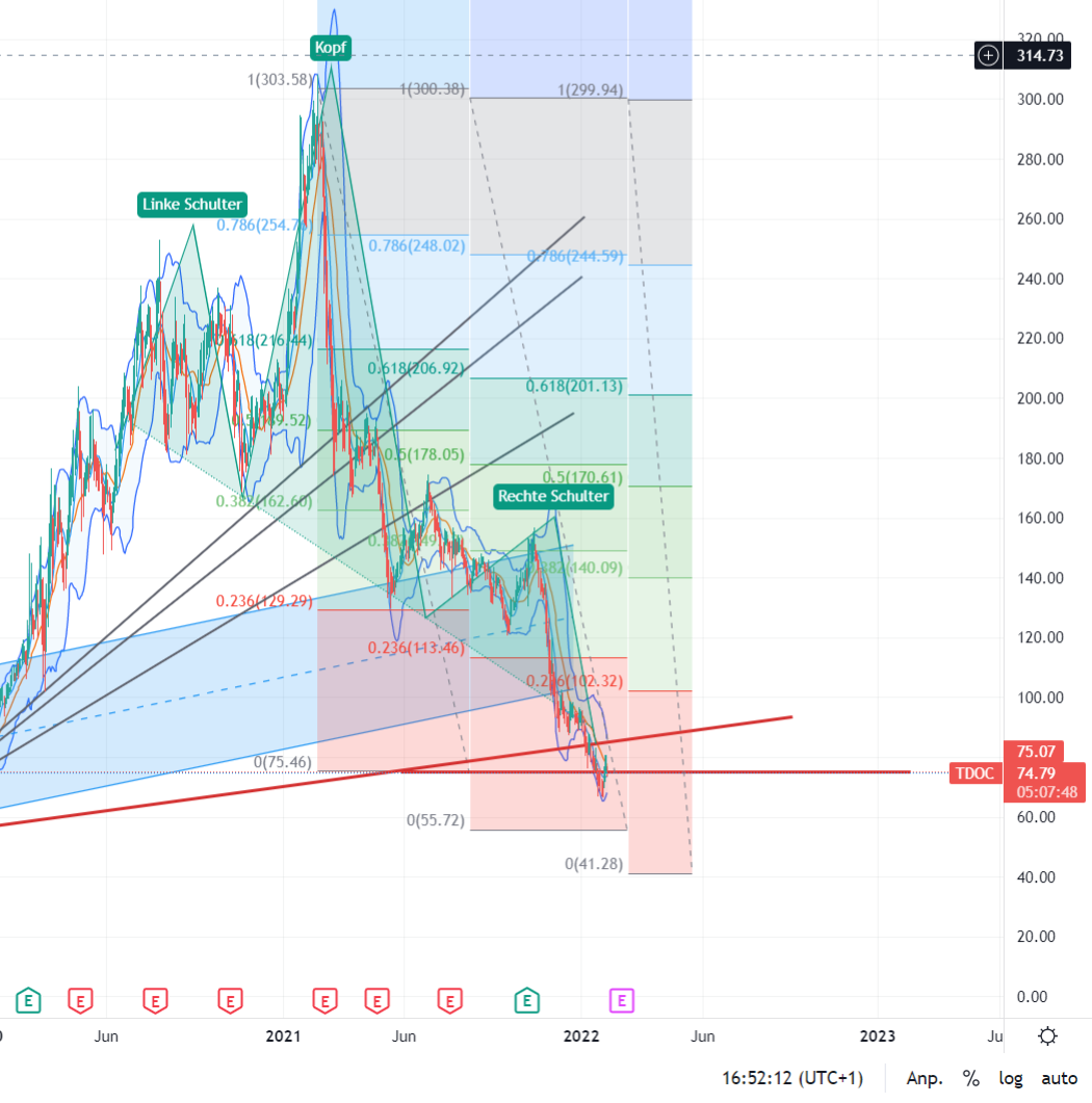 Eine moderne Art des Arztbesuches! 1297652