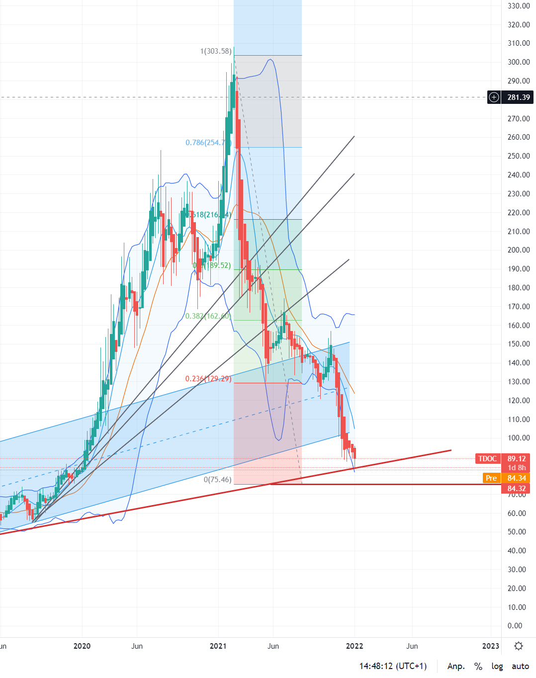 Eine moderne Art des Arztbesuches! 1292354