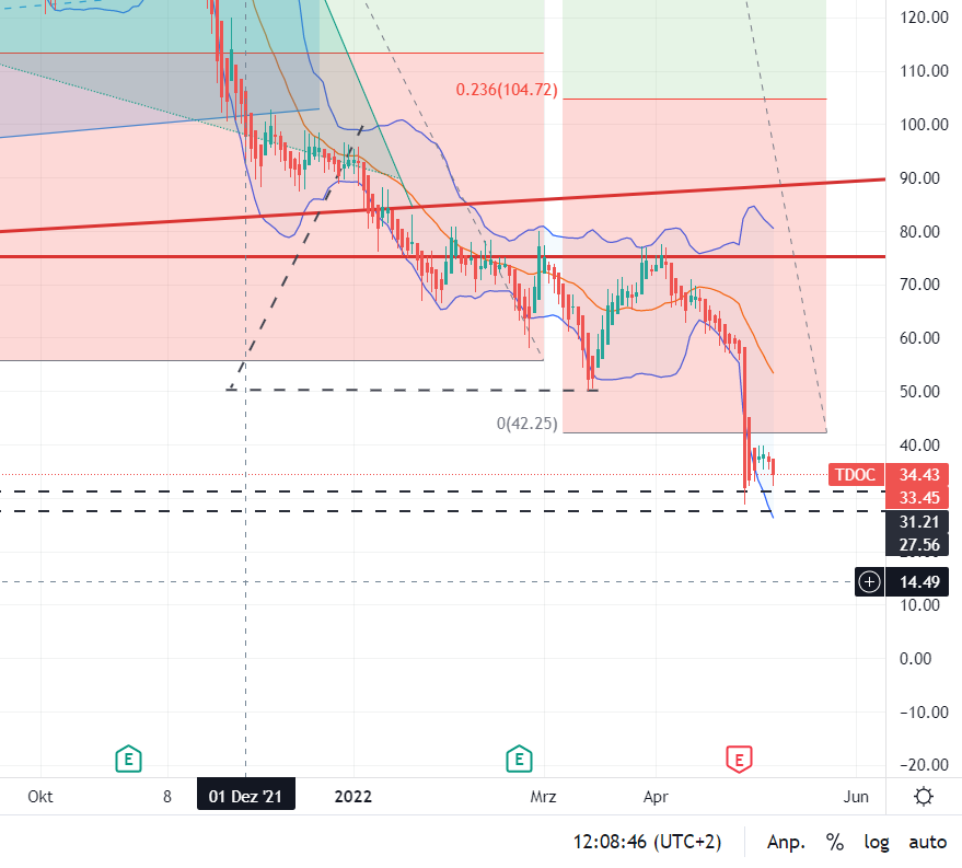 Eine moderne Art des Arztbesuches! 1313708
