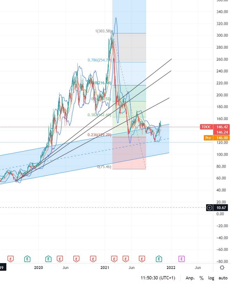 Eine moderne Art des Arztbesuches! 1283148