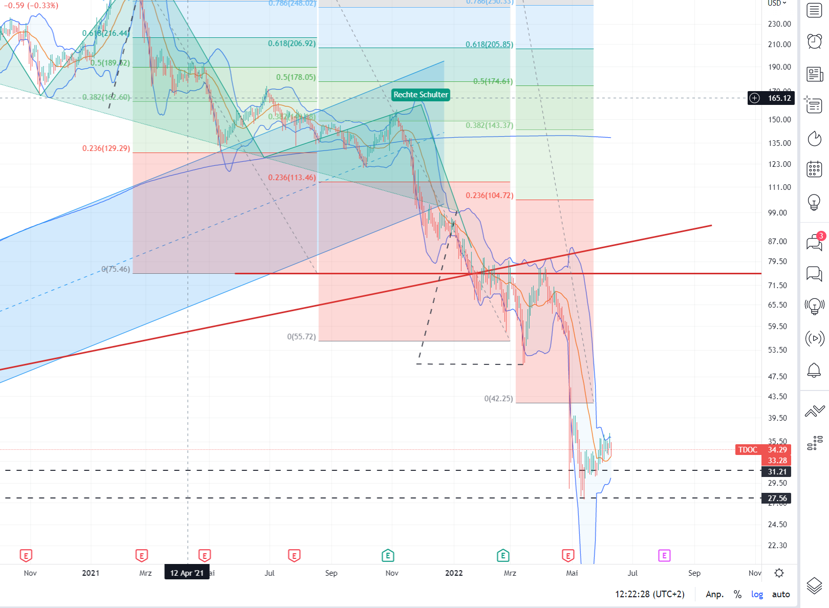 Eine moderne Art des Arztbesuches! 1318755