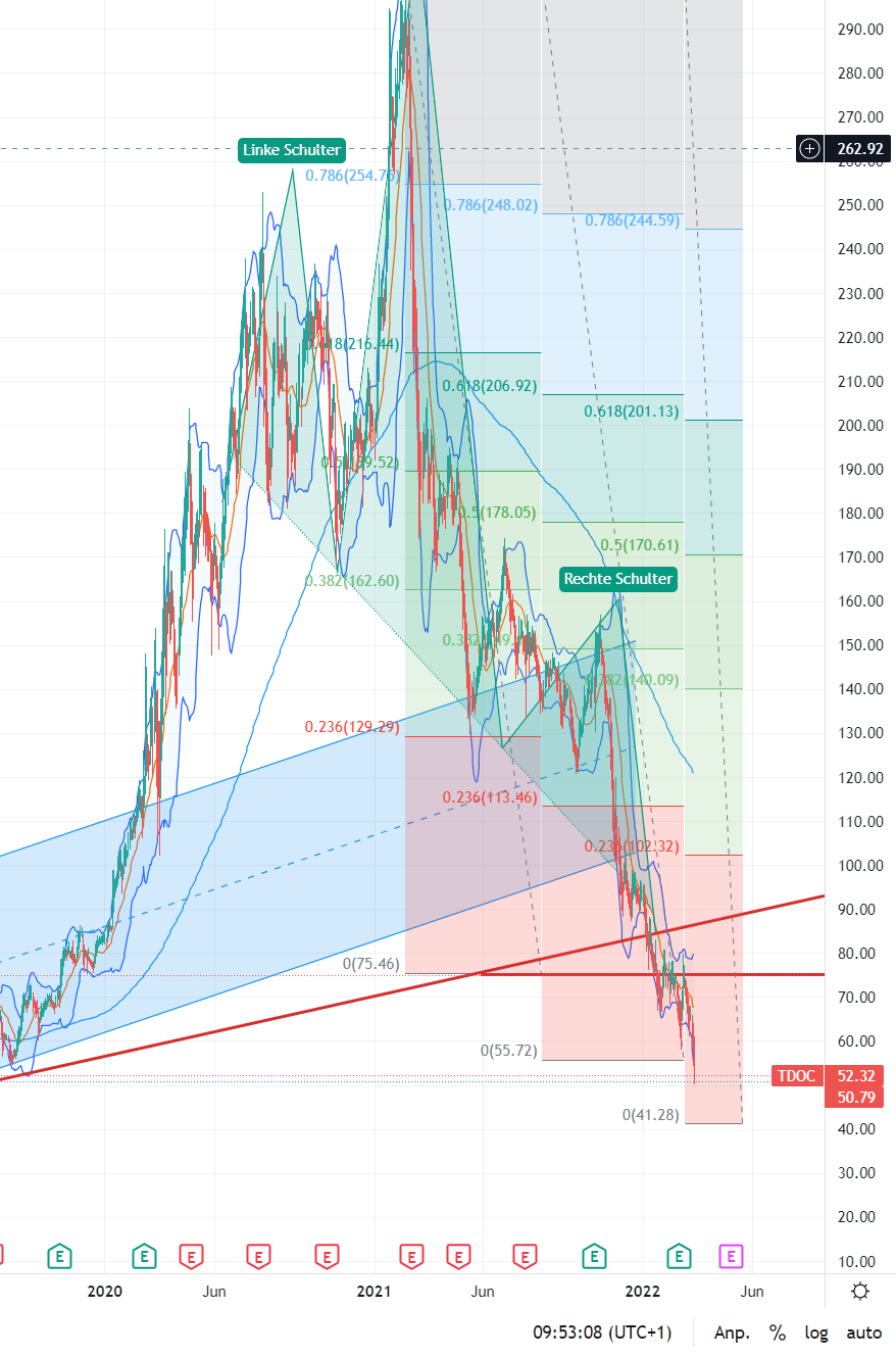 Eine moderne Art des Arztbesuches! 1304555