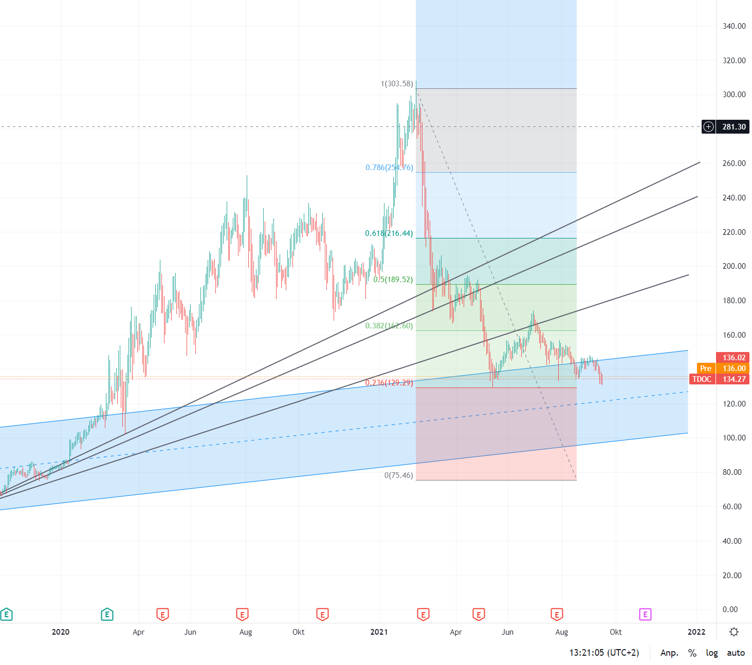 Eine moderne Art des Arztbesuches! 1274569