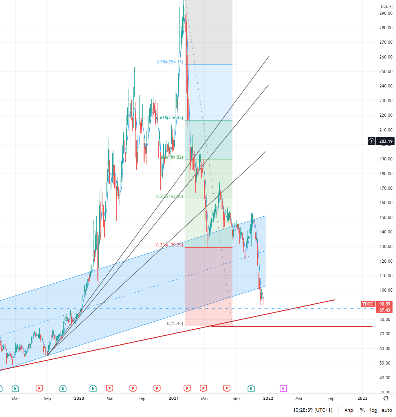 Eine moderne Art des Arztbesuches! 1289248