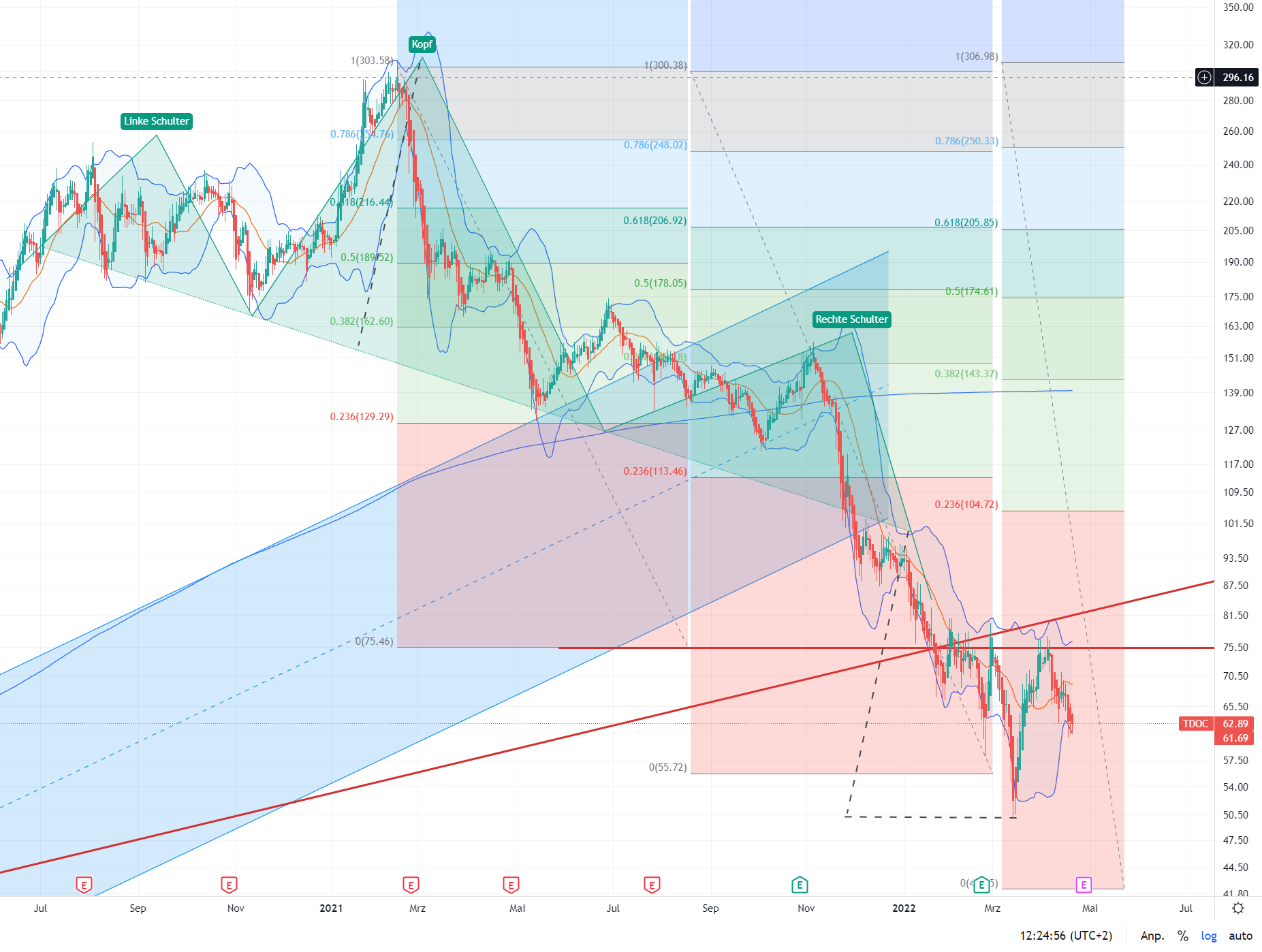 Eine moderne Art des Arztbesuches! 1310874