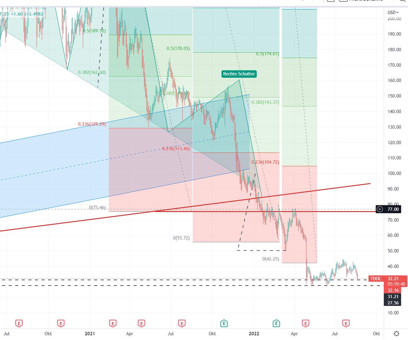 Eine moderne Art des Arztbesuches! 1329427