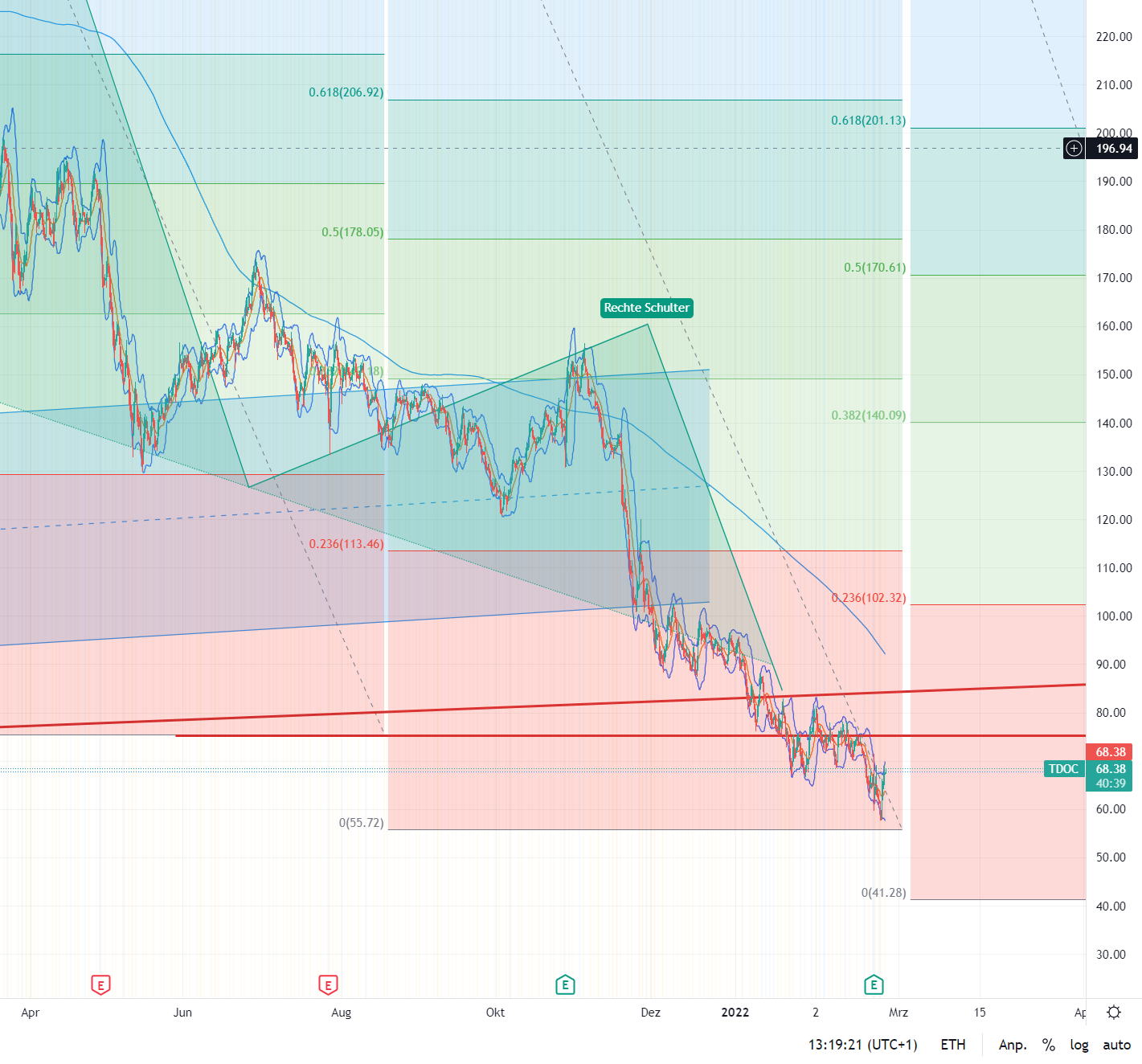Eine moderne Art des Arztbesuches! 1301626
