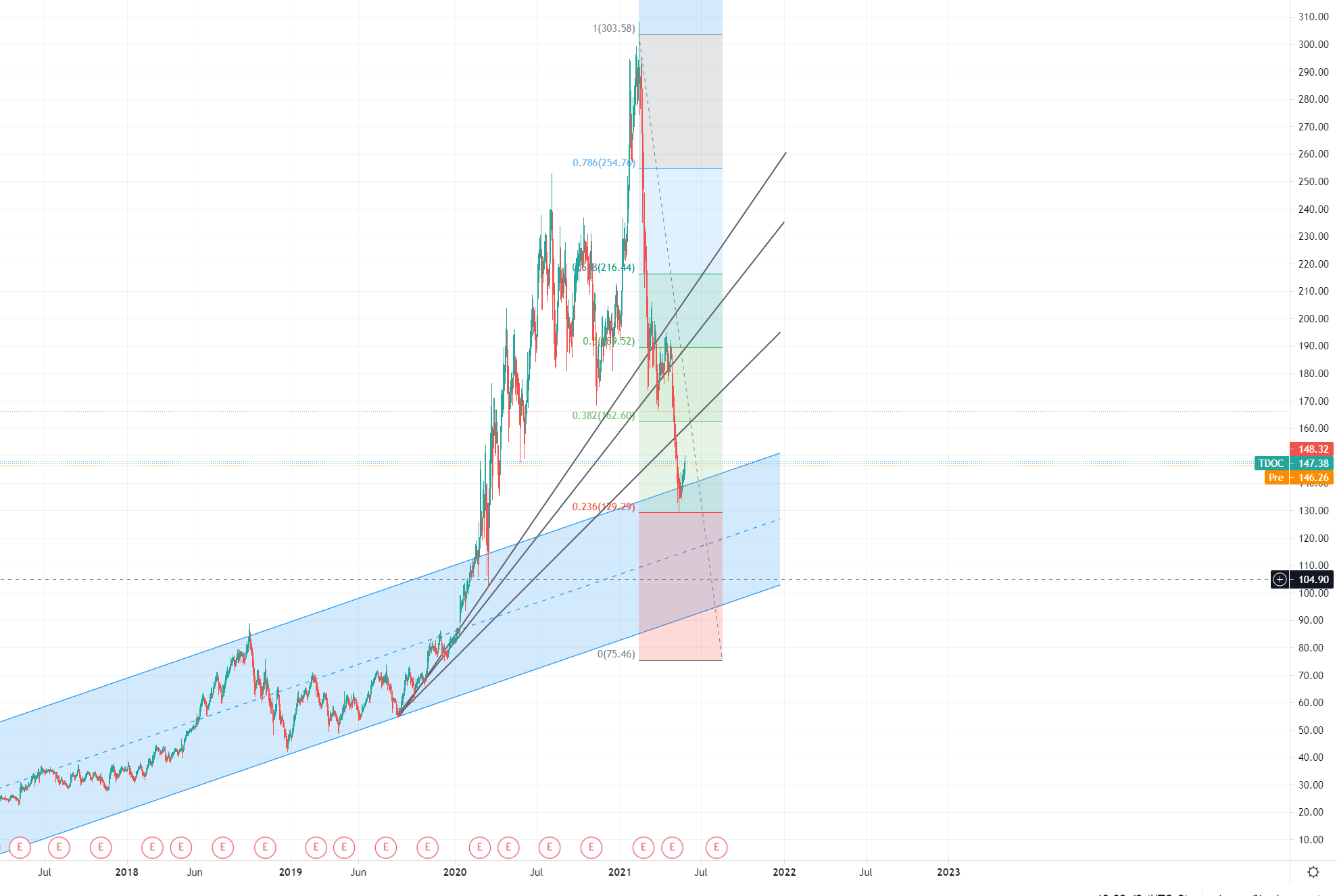 Eine moderne Art des Arztbesuches! 1255258
