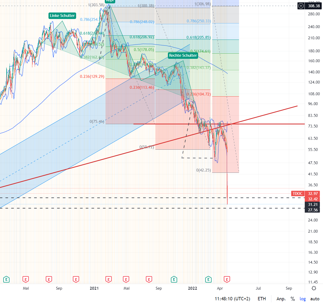 Eine moderne Art des Arztbesuches! 1312219