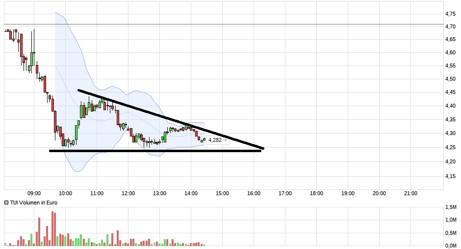 TUI 2007: Erholung oder Zerschlagung? 1219283