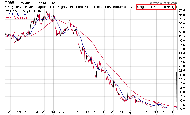 Der USA Bären-Thread 1004718