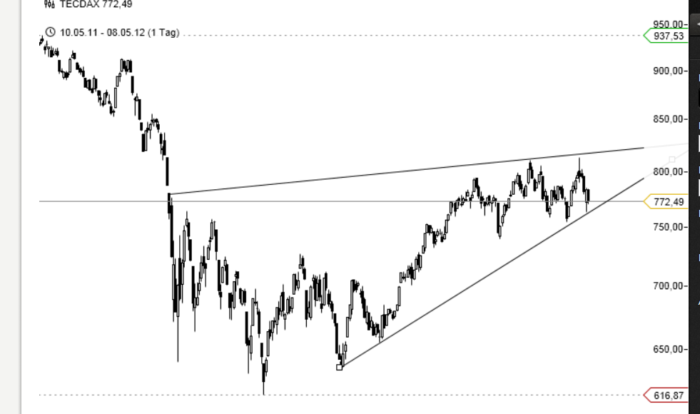 Zukunft Windkraft 506962