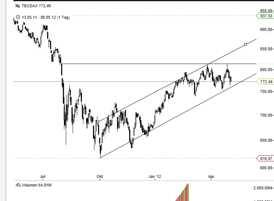 Zukunft Windkraft 506958