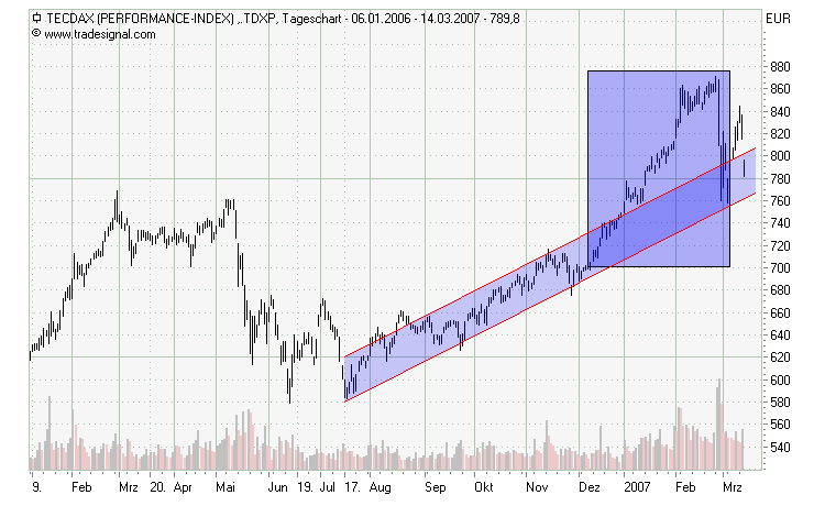 WELTMEISTER, Kontron ist WELTMEISTER!! 87525