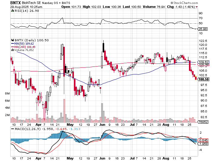 Biontech & MRNA: Revolution in der Pharmaindustrie 1493460