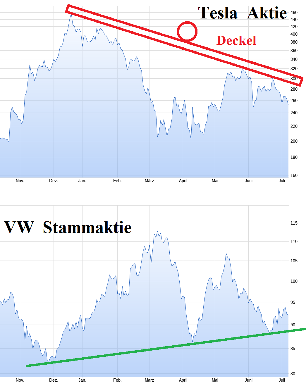 wo ist mein Geld geblieben 1487404