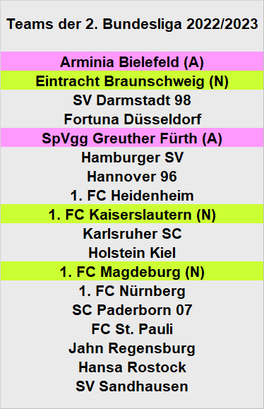 Vorspiel 2. Bundesliga 2022/2023 1316320
