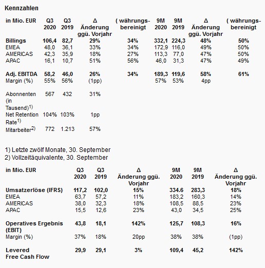 TeamViewer AG - Hype oder echte Kursrakete? 1212176