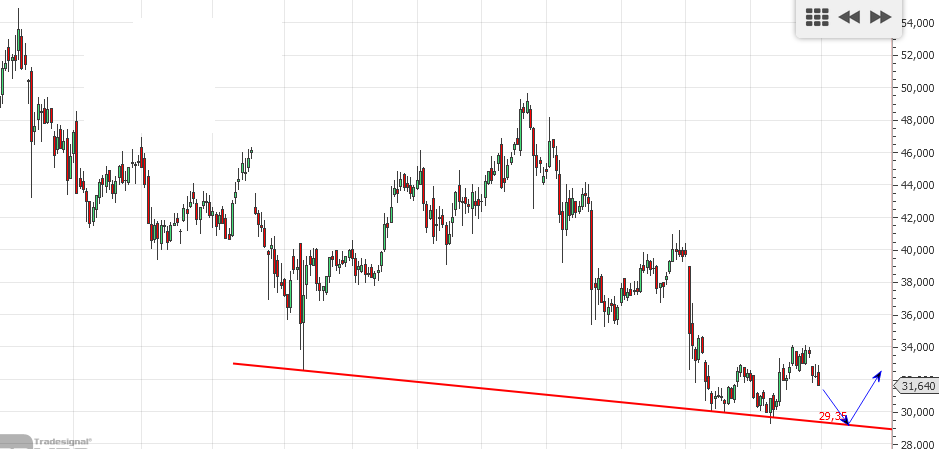 TeamViewer AG - Hype oder echte Kursrakete? 1261323