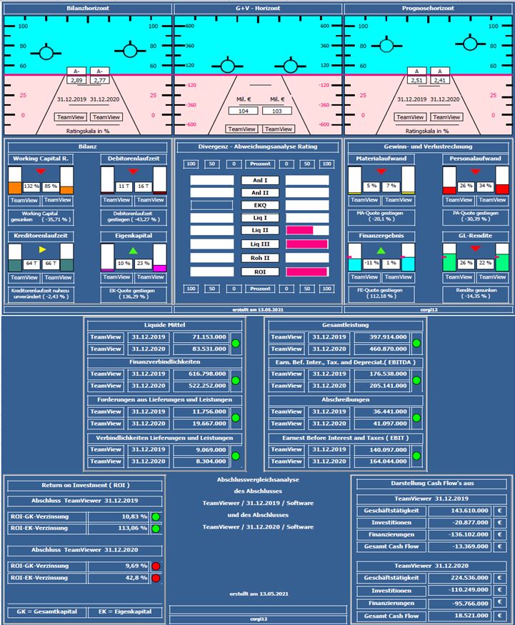 TeamViewer AG - Hype oder echte Kursrakete? 1253334