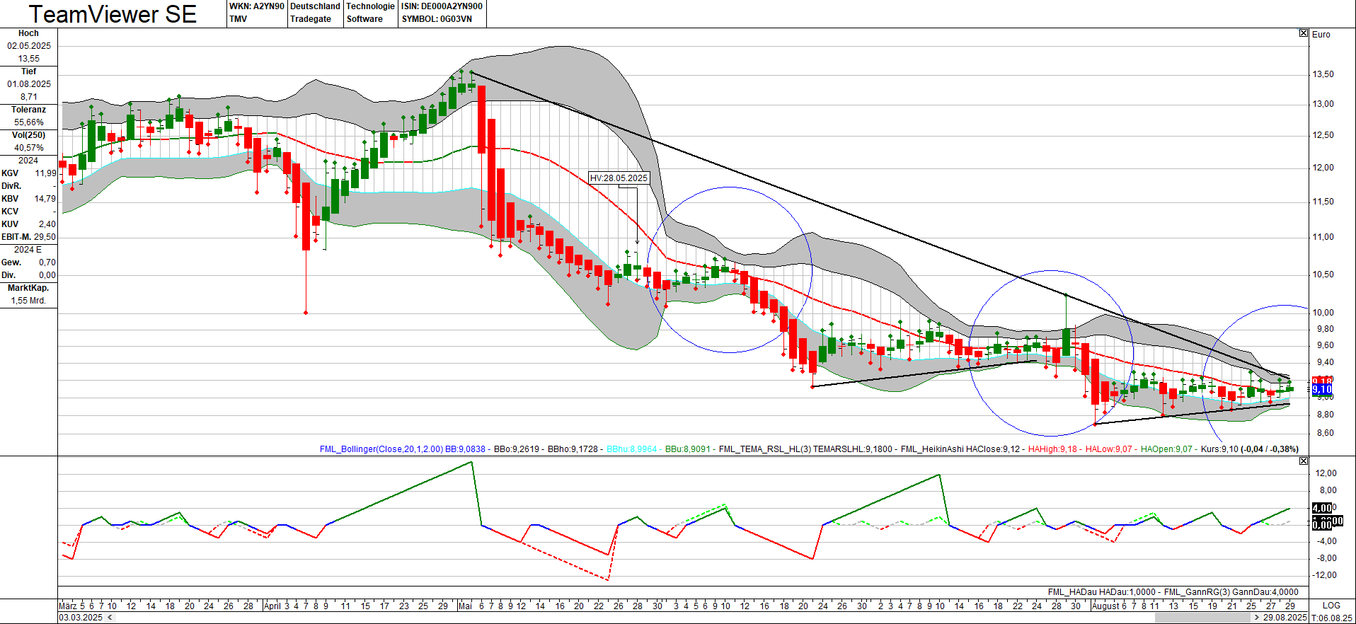 TeamViewer AG - Hype oder echte Kursrakete? 1493476