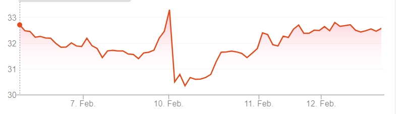 Wirecard 2014 - 2025 1159598