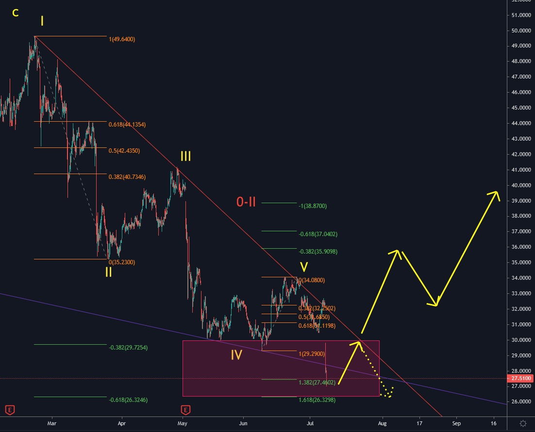 TeamViewer AG - Hype oder echte Kursrakete? 1262710