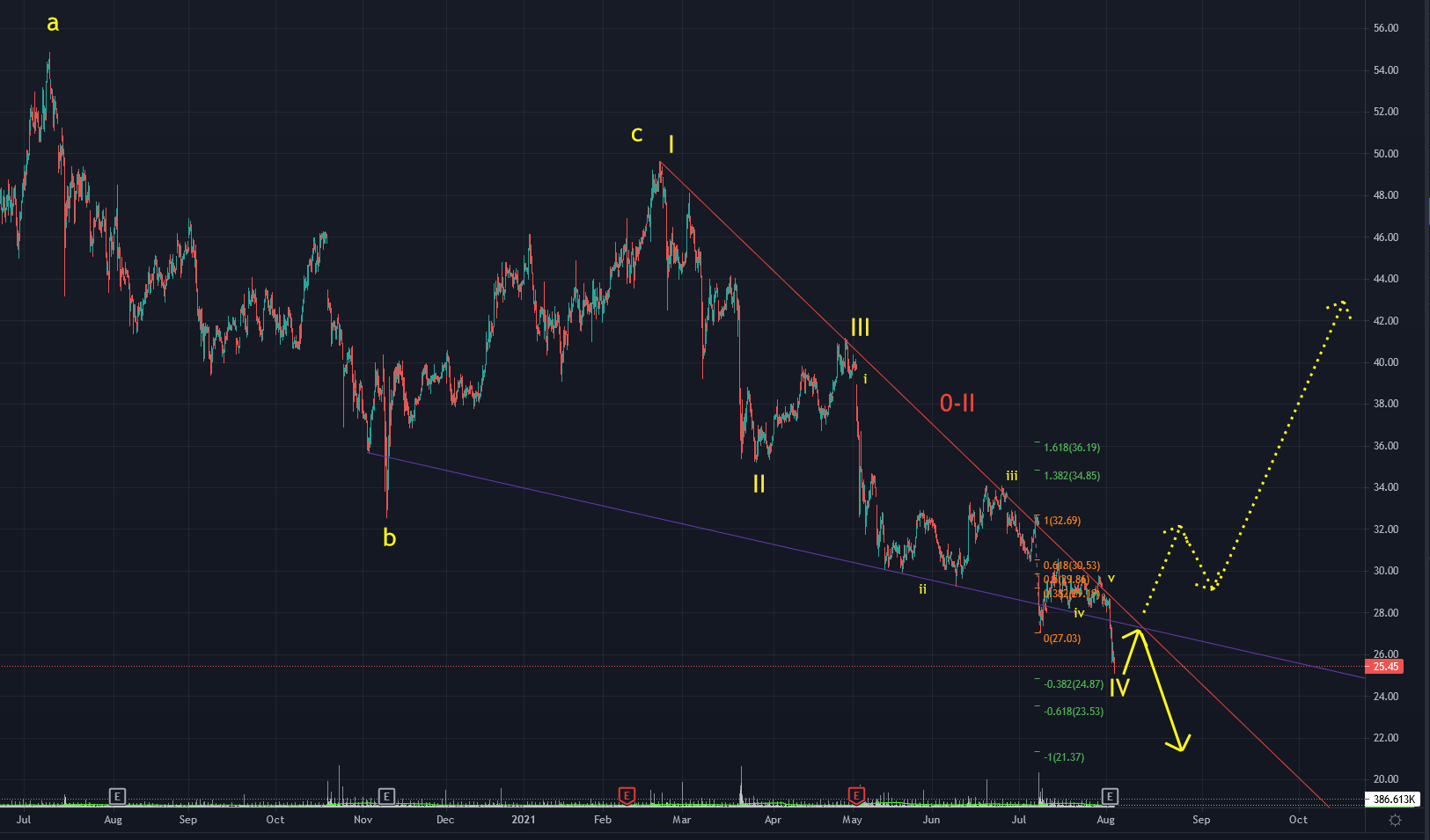 TeamViewer AG - Hype oder echte Kursrakete? 1267200