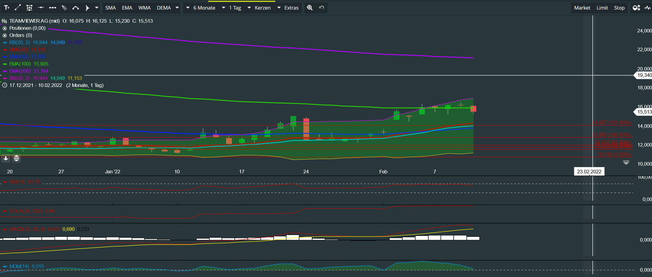 TeamViewer AG - Hype oder echte Kursrakete? 1298891