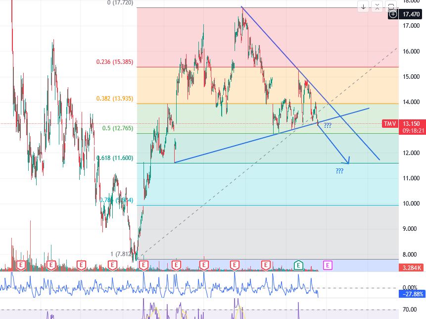 Teamviewer - wieder in der Spur? 1423891