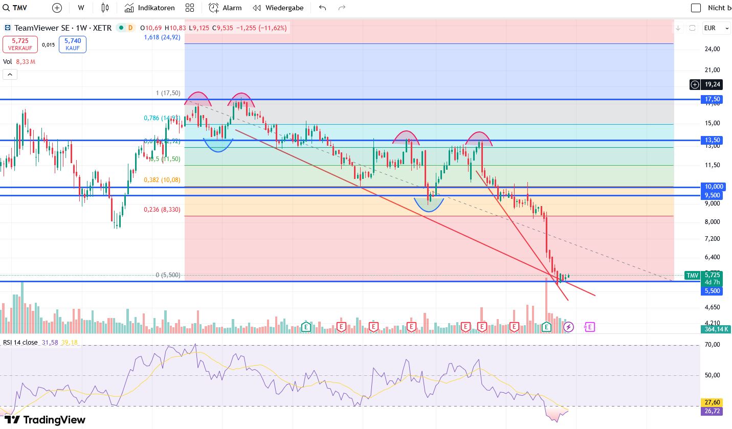 TeamViewer AG - Hype oder echte Kursrakete? 1505397