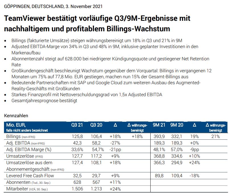 TeamViewer AG - Hype oder echte Kursrakete? 1291717