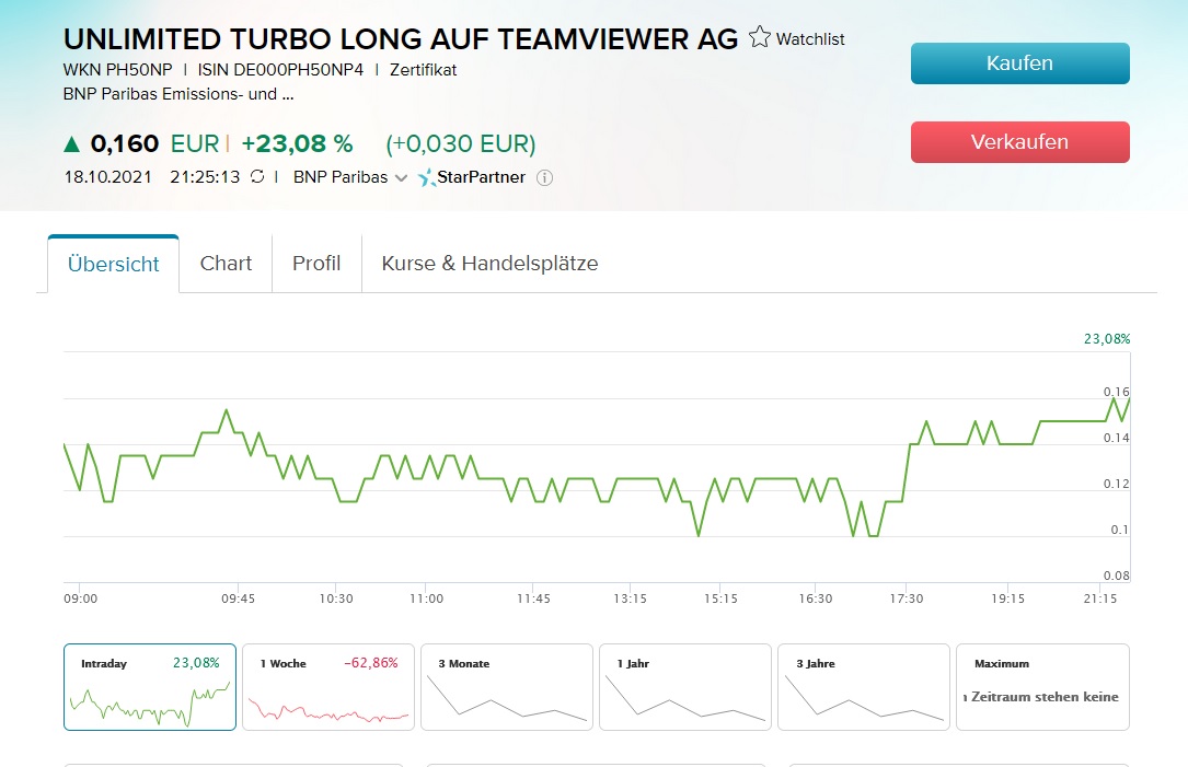 TeamViewer AG - Hype oder echte Kursrakete? 1279598