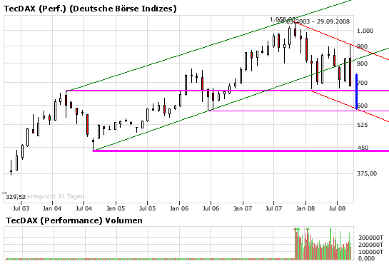 Die Bullen scharren gar nicht mit den Hufen, 189328