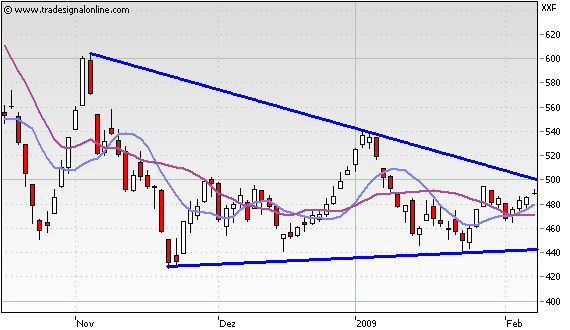 Quo Vadis Dax 2009 215033